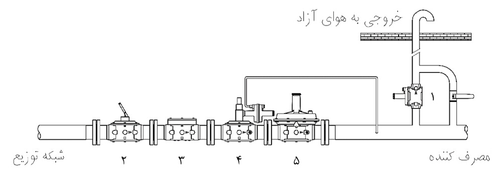 مثال نصب رگلاتور گاز